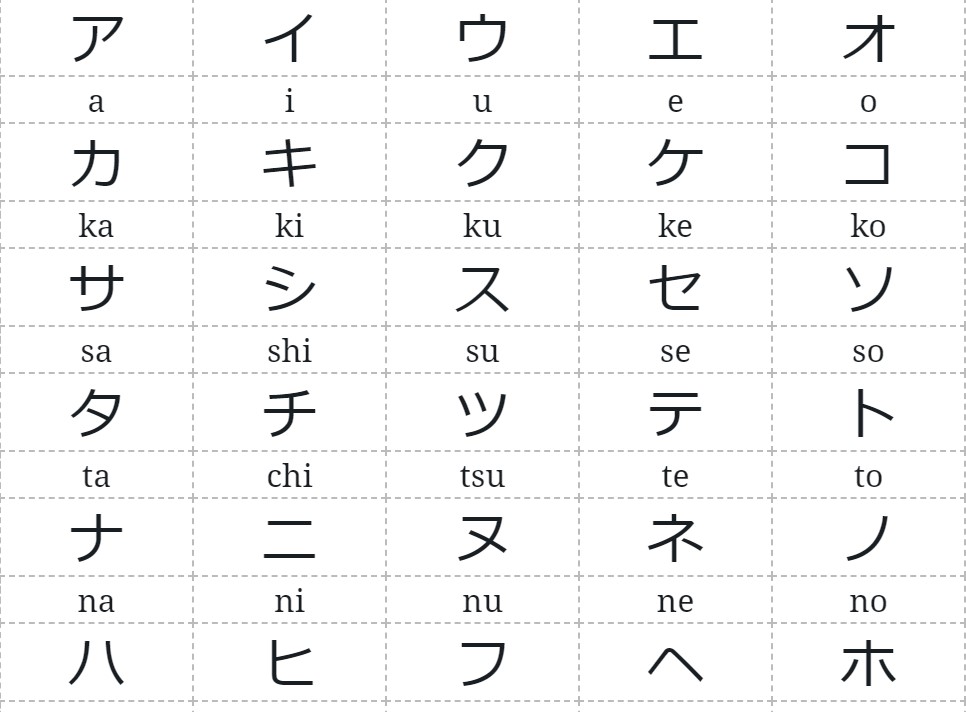 o katakana